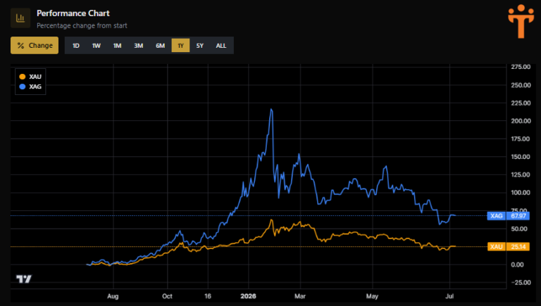 Why Gold, Silver, and Bitcoin Dropped After Trump's New Fed Chair Spoke in 2026
